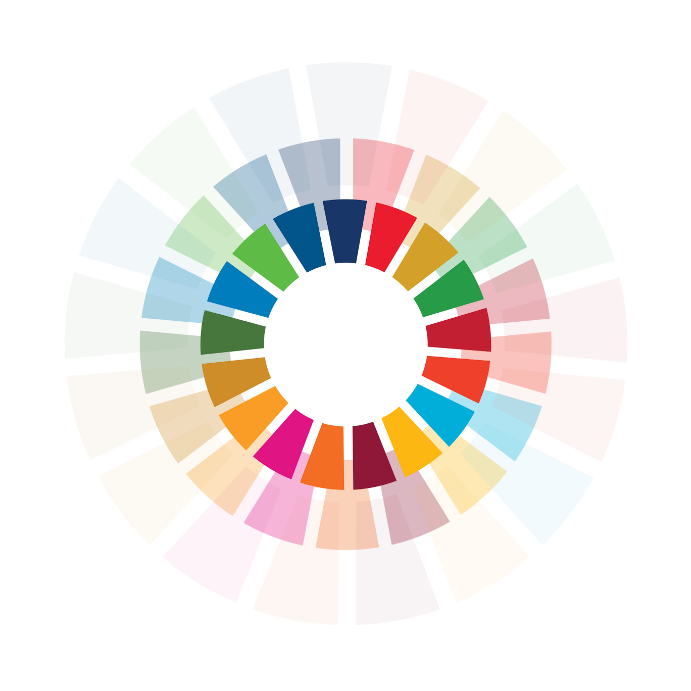 SDG wheel